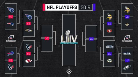 nfc wild card game 2019 tv schedule|2019 NFL Playoff Bracket and Wild Card TV Schedule .